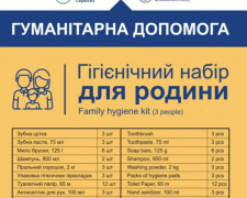 Гуманітарна допомога для ВПО у Кам&#039;янському - відкрито онлайн-реєстрацію