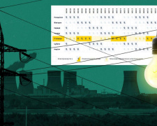 Графіки від ДТЕК відключення світла в Дніпрі та області 20 січня: актуальна інформація