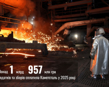 Бюджет Кам’янського отримав рекордні 744 мільйони гривень від металургів