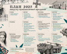 НБУ випустить нову пам’ятну банкноту 100 гривень: що про неї відомо