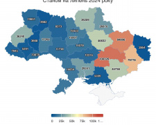 Найбільше боржників в Україні – на Дніпропетровщині