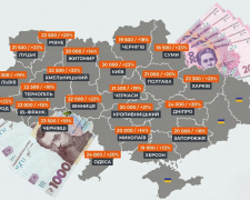 Графік регіональних відмінностей у зарплатах в Україні за професіями, 2026 рік