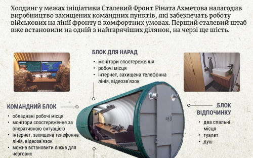 Від сталевих бункерів до мінних тралів: еволюція виробництва Метінвесту для ЗСУ