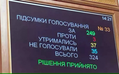 Усіх військовозобовʼязаних та мобілізованих внесуть до електронного реєстру: Рада підтримала відповідний законопроєкт
