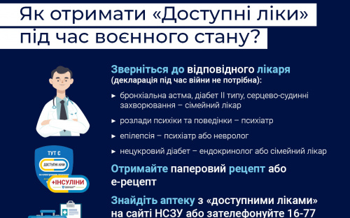 Програма 