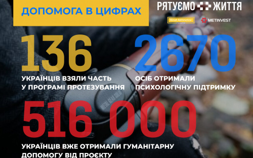 Рятуємо життя: Метінвест продовжує допомагати українцям на шляху до перемоги