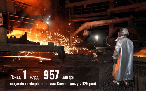 Бюджет Кам’янського отримав рекордні 744 мільйони гривень від металургів