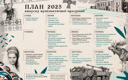 НБУ випустить нову пам’ятну банкноту 100 гривень: що про неї відомо