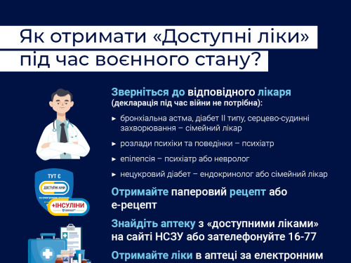 Програма "Доступні ліки": в НСЗУ дали відповіді на актуальні питання