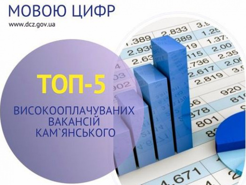 У Кам’янському на ринку праці шукають бухгалтерів, менеджерів та лікарів: яку зарплату пропонують