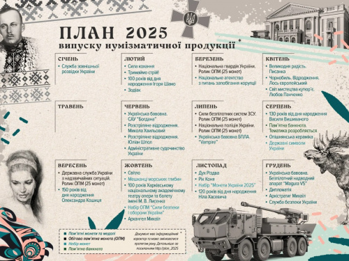НБУ випустить нову пам’ятну банкноту 100 гривень: що про неї відомо