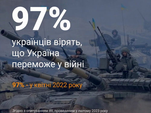 Українці вірять у перемогу України у війні - статистика