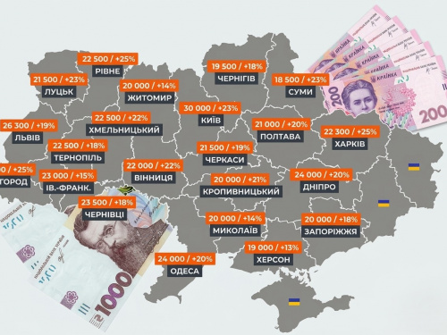 Графік регіональних відмінностей у зарплатах в Україні за професіями, 2026 рік