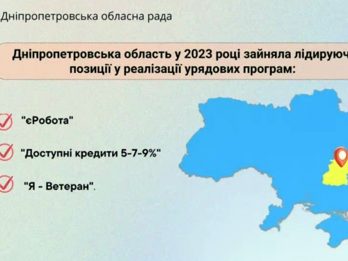 Дніпропетровщина - серед лідерів реалізації державних програм: подробиці