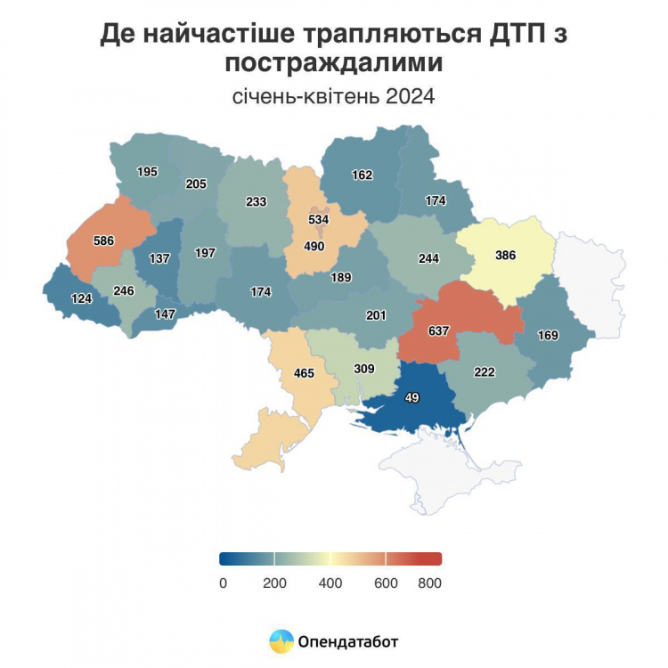 Другий рік поспіль Дніпропетровщина у лідерах регіонів, де найбільше ДТП з постраждалими