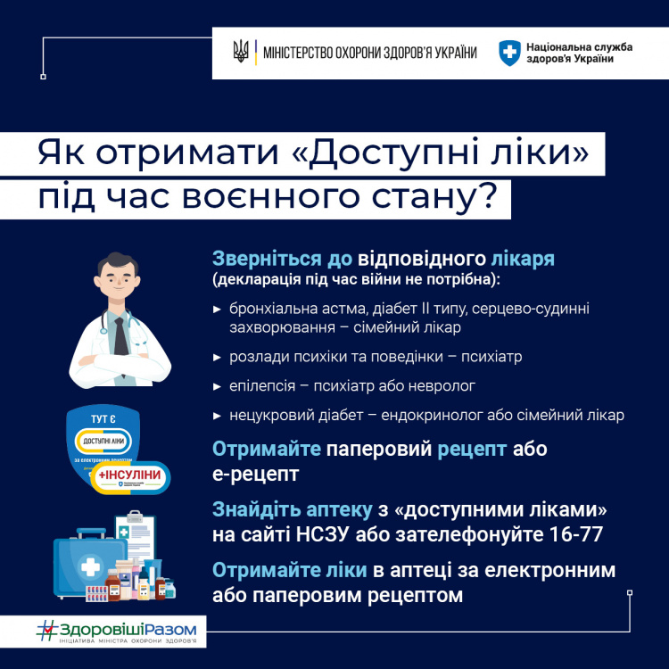 Програма "Доступні ліки": в НСЗУ дали відповіді на актуальні питання