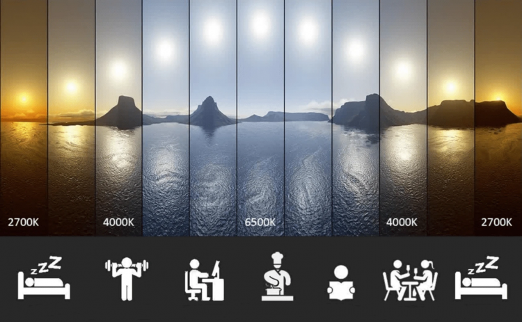 Кельвіни освітлення: як обрати правильне світло для дому