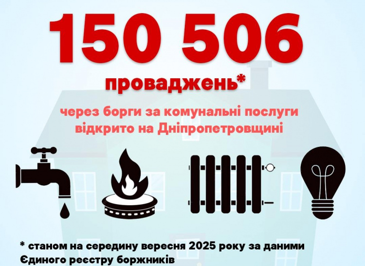Дніпропетровщина - перша в Україні за кількістю проваджень через борги за комуналку