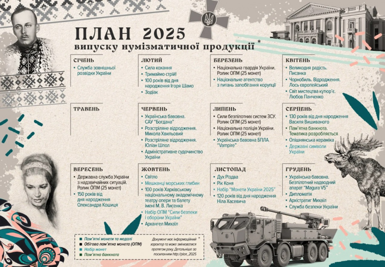 НБУ випустить нову пам’ятну банкноту 100 гривень: що про неї відомо