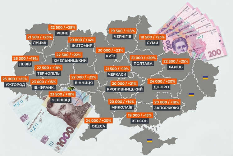 Графік регіональних відмінностей у зарплатах в Україні за професіями, 2026 рік