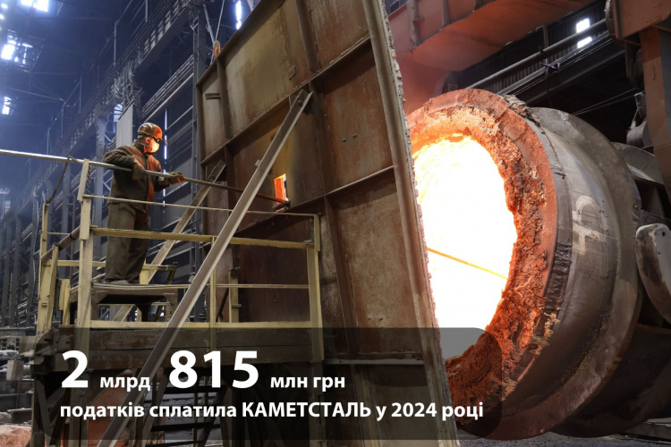 На 30% більше: у 2024 році Каметсталь сплатила понад 2,8 млрд грн податків